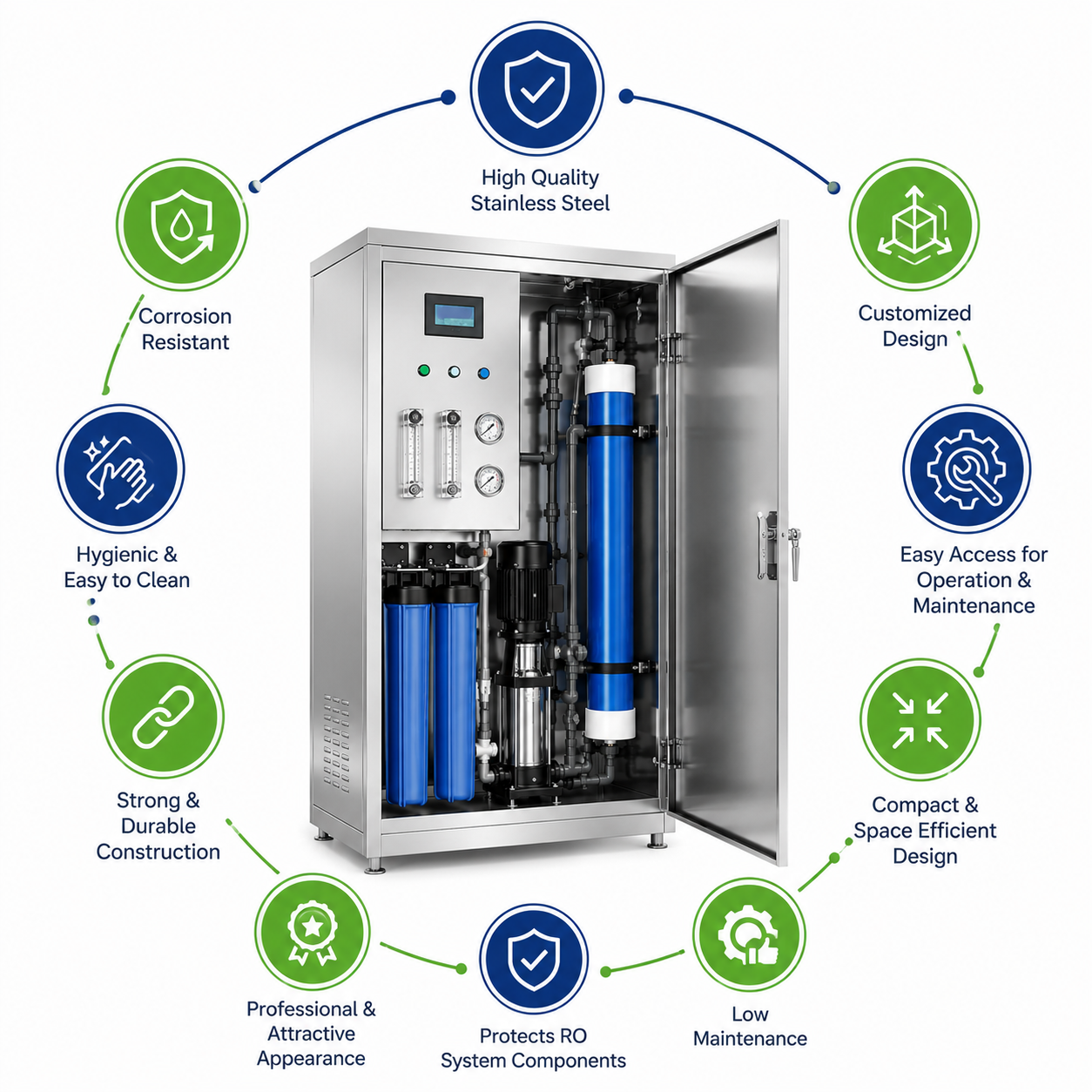 Features of Our SS RO Cabinet Manufacturer