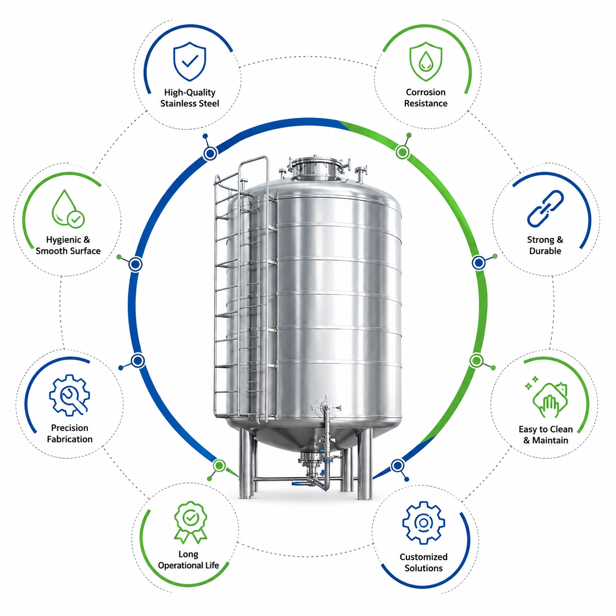 Features of Our SS Tank Manufacturers