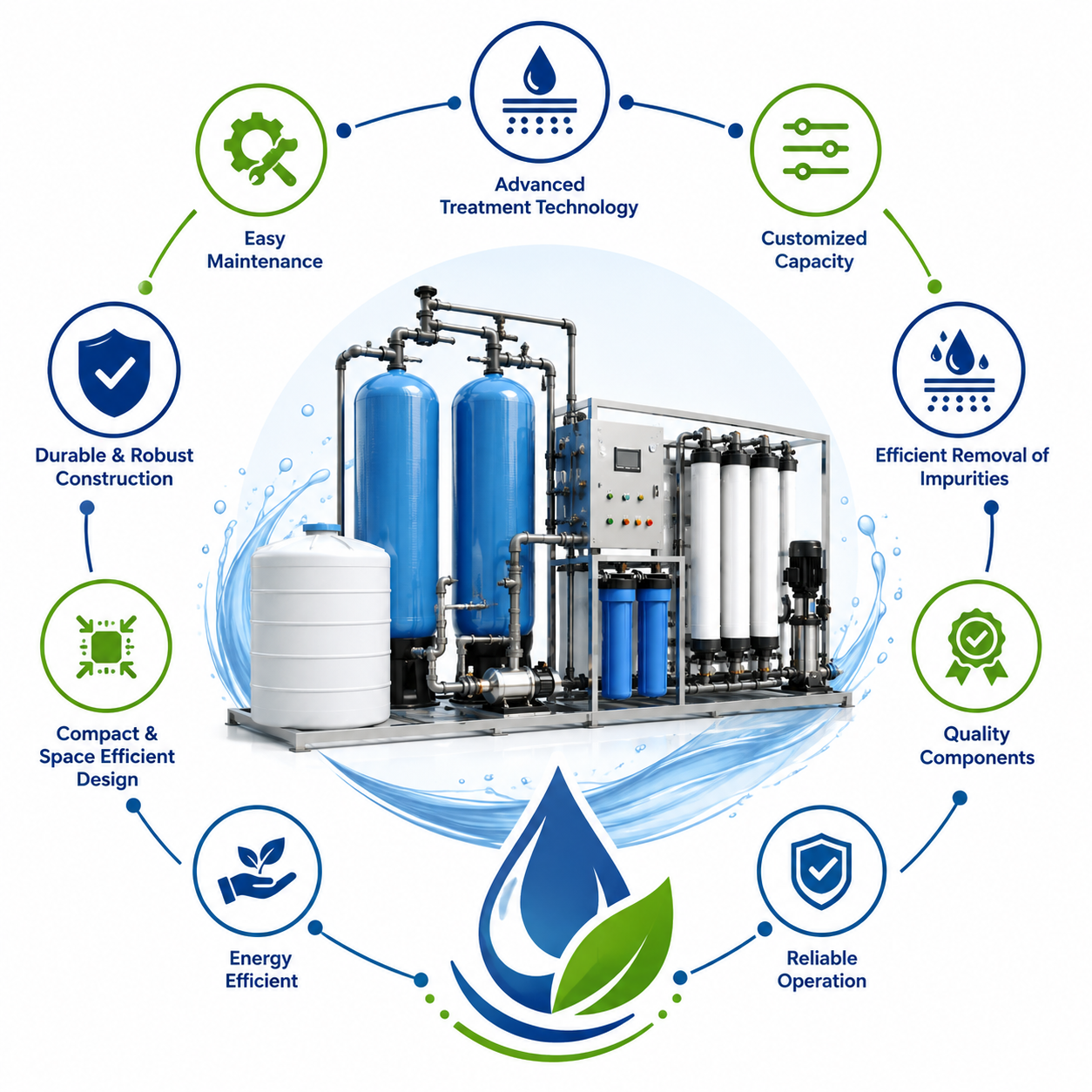 Features of Our WTP Plants