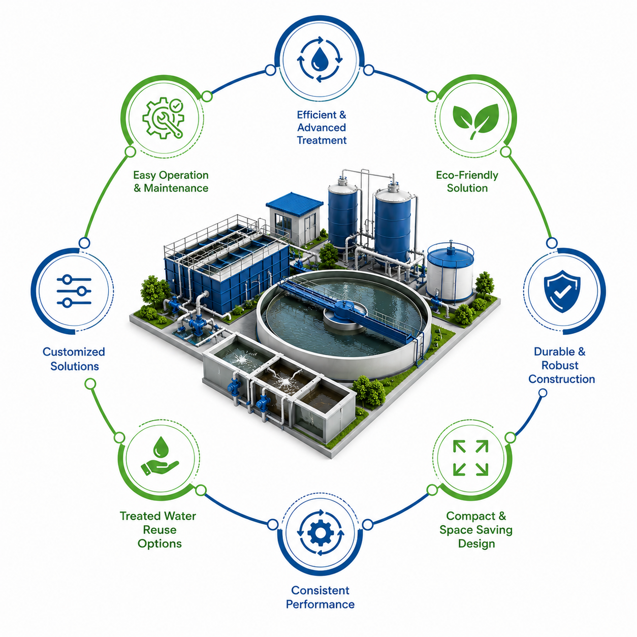 Sewage Treatment Plants Features